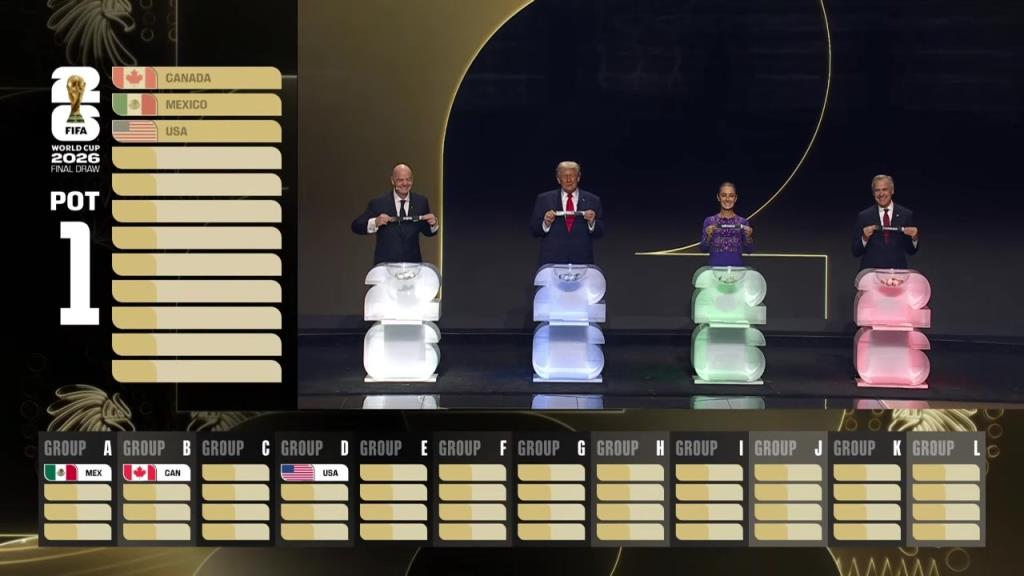 1小时抽签仅抽出三支东道主！加拿大B组，墨西哥A组，美国D组！