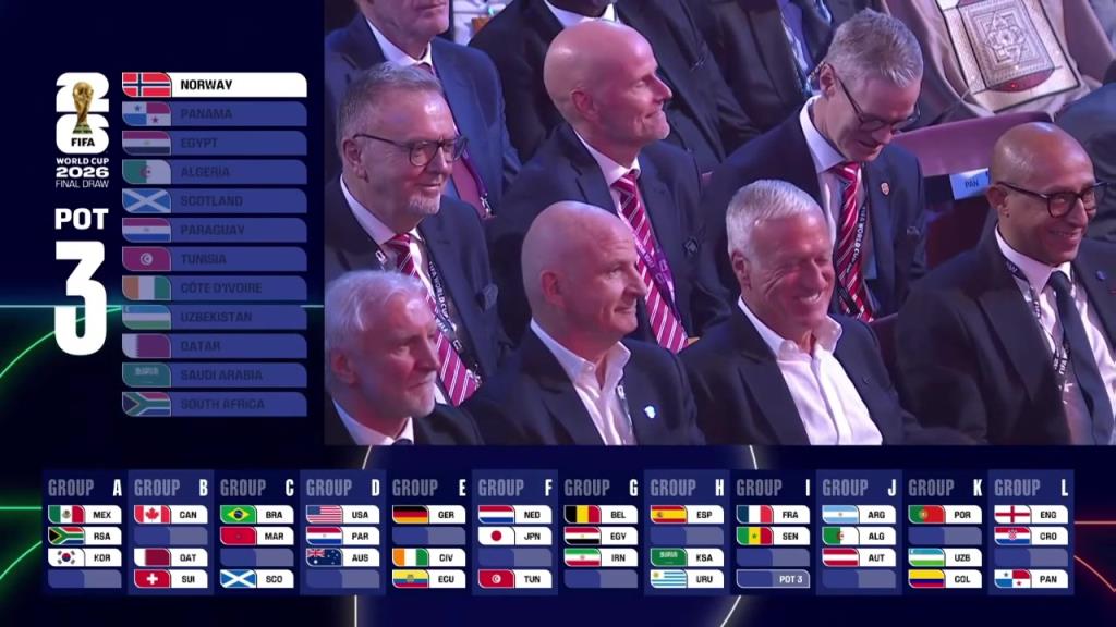 哈兰德大战姆巴佩！世界杯抽签挪威与法国同组！