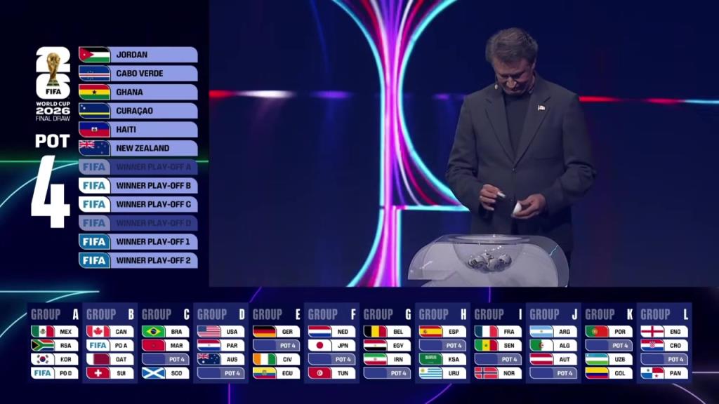 世界杯抽签C组：五星巴西队、摩洛哥、海地、苏格兰！