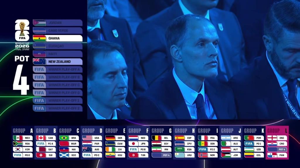 世界杯抽签L组：英格兰、克罗地亚、加纳、巴拿马！