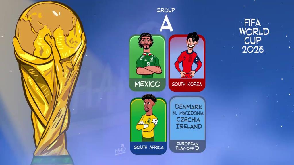 有点意思！外网动画恶搞：足球盛宴！26年世界杯抽签结果~