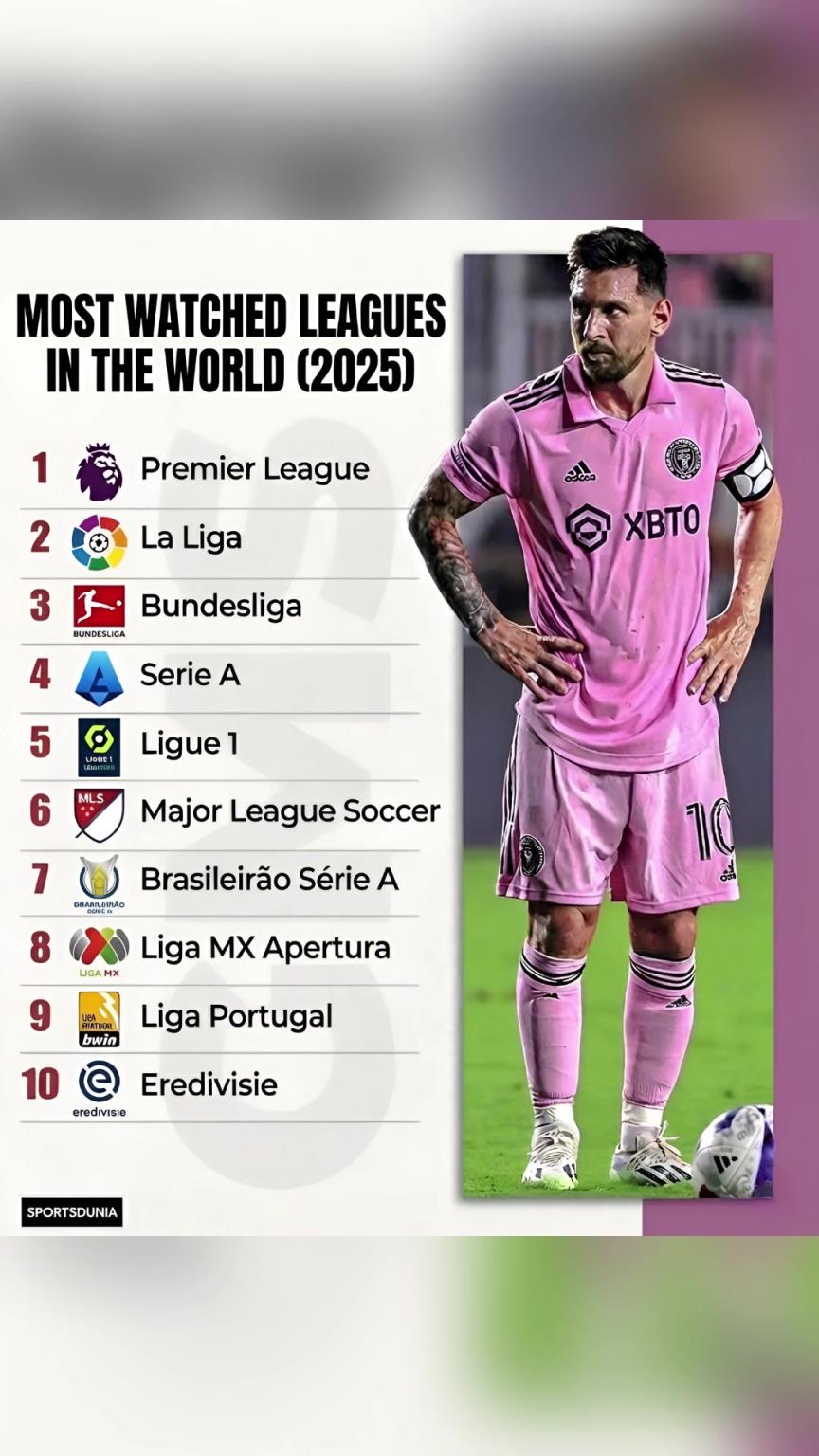 外媒：MLS被评为全球收视率第六高的足球联赛