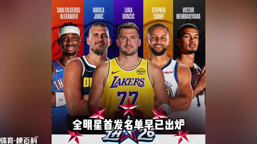 分析：2号全明星替补名单即将出炉 哈登还有希望入选吗？