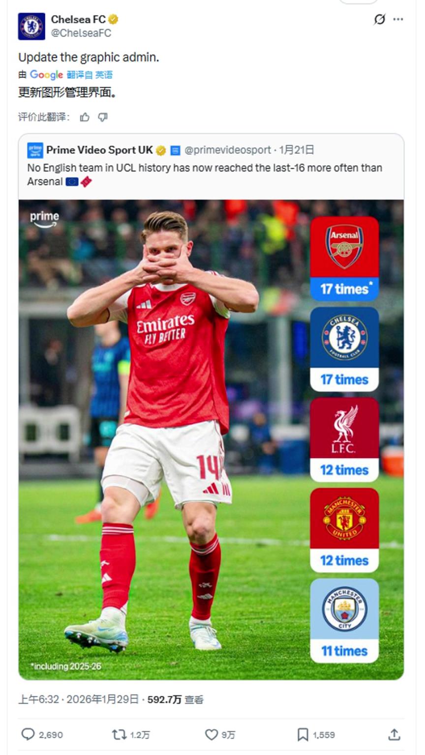在欧冠史上，没有哪支英格兰球队比阿森纳更频繁晋级16强！切尔西官方：请更新