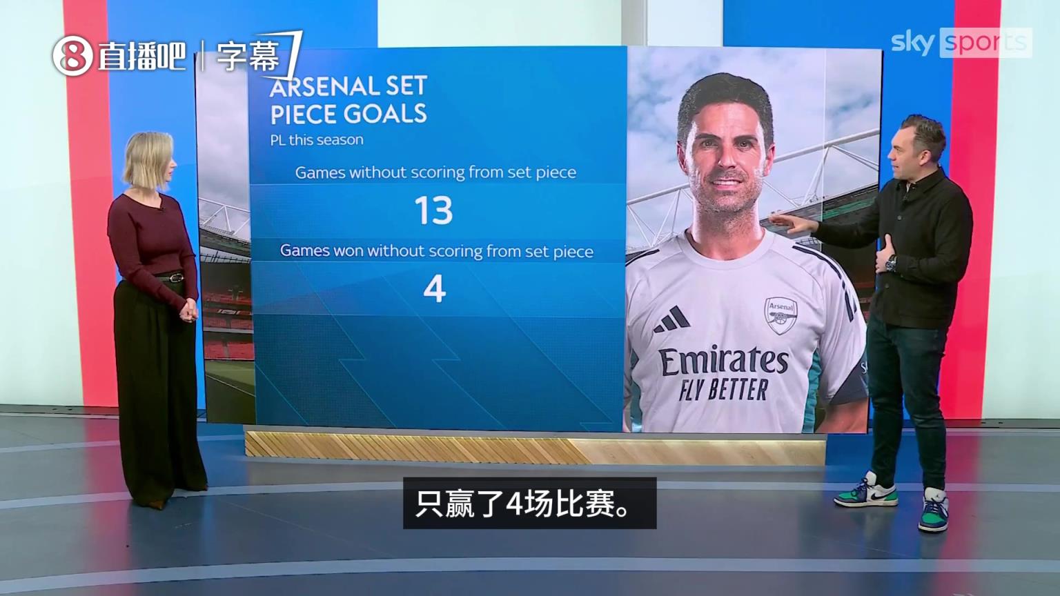 已成整个英超法宝！SKY：阿森纳在没有定位球进球的比赛中仅赢4场