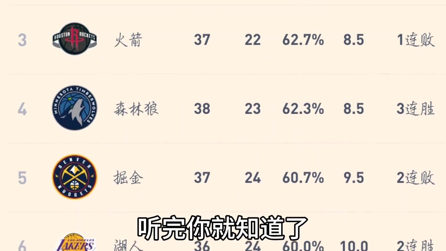 为什么说西部第三（目前火箭） 是上半区最危险的位置？