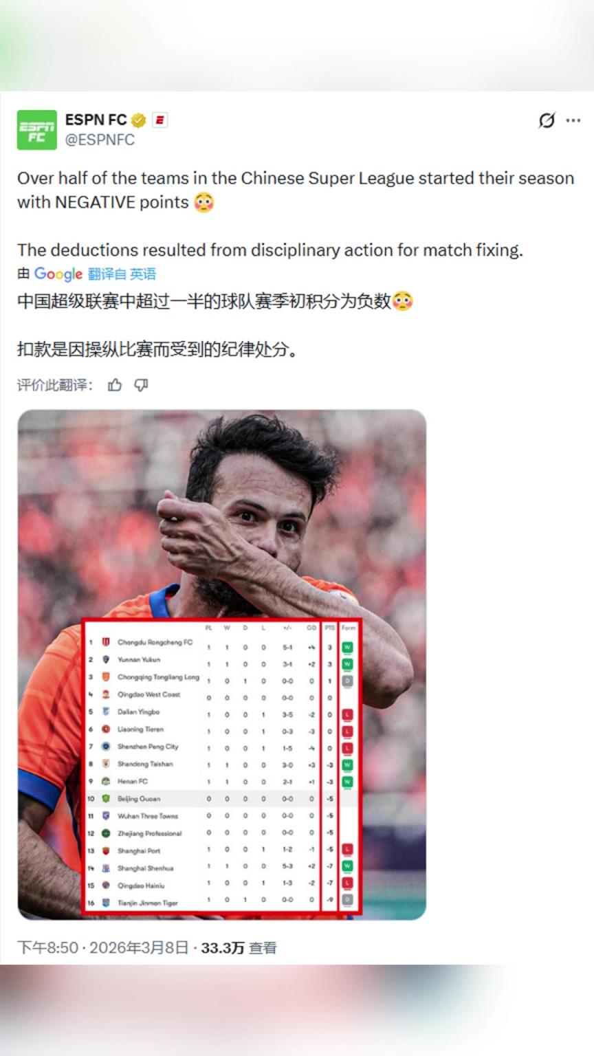 离谱！ESPN：中超联赛过一半的球队开赛积分为负数