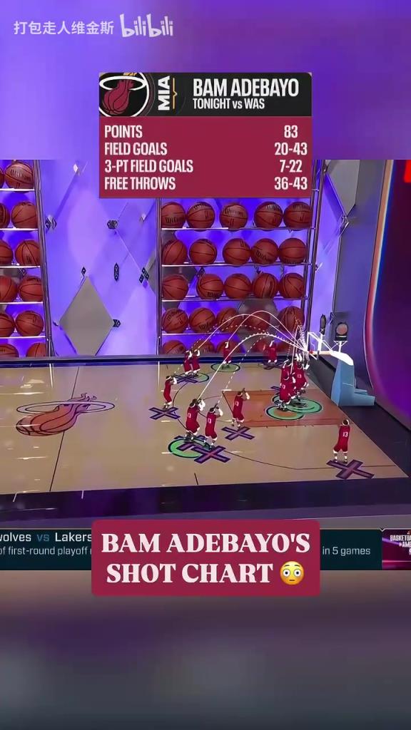 43中20！阿德巴约83分动画特效！密密麻麻的投篮图！