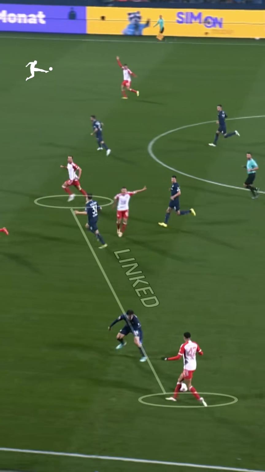 德甲官推：一但穆西亚拉和凯恩联系起来，就会很危险！