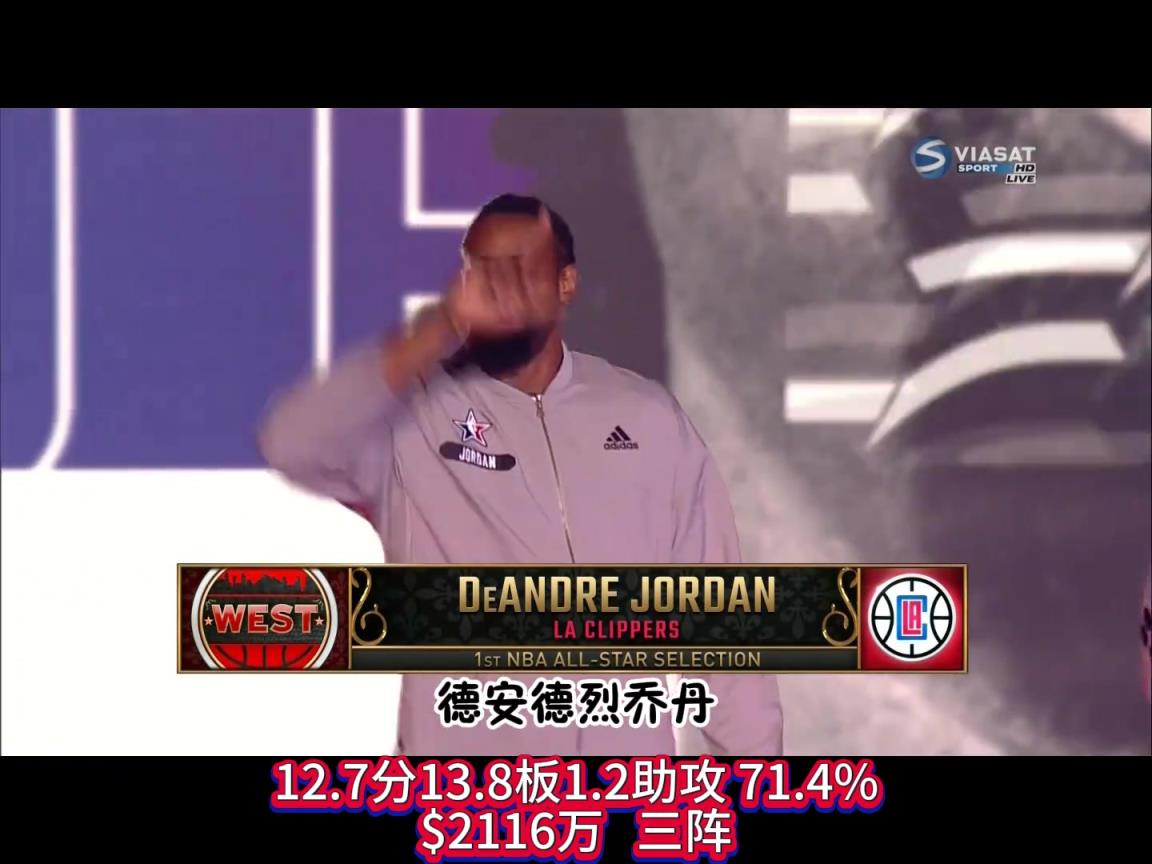 17年西部全明星出场！附球星数据/工资/荣誉！威少竟不是首发