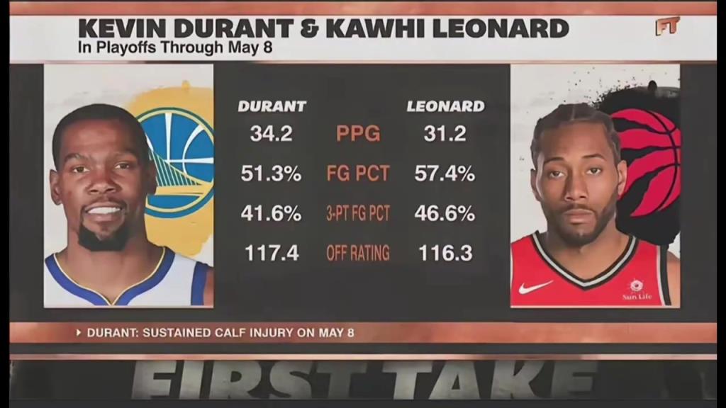 时间已经过去7年了！19年如日中天的小卡和KD！