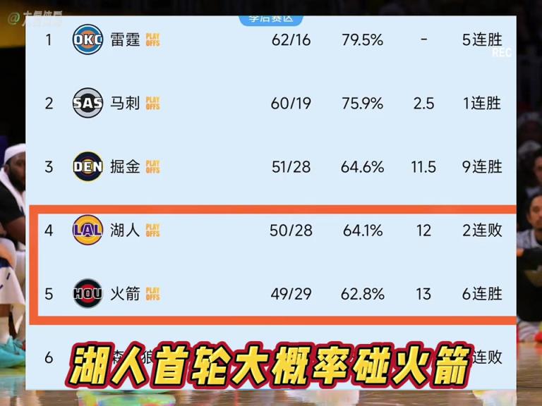 掘金化身火箭侠！季后赛詹杜大战大概率要来了？！